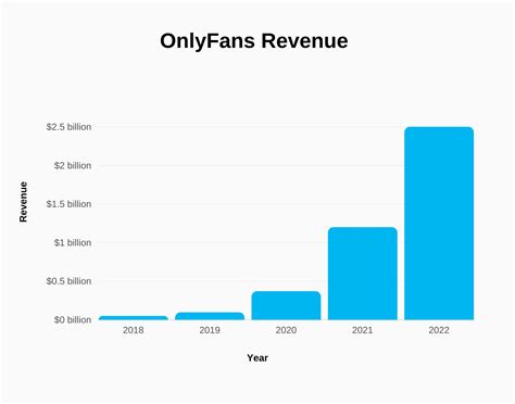 average age of onlyfans creators|OnlyFans Statistics 2024: Average Income & Creator。